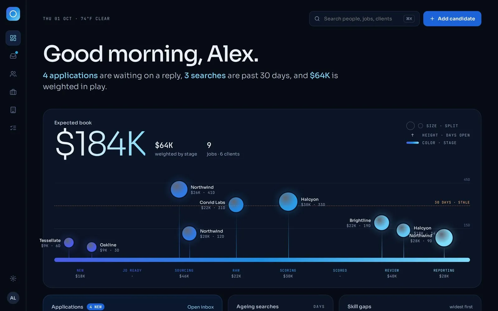 Recruiting dashboard: a greeting with what needs attention, expected fees, and open searches plotted by stage and age